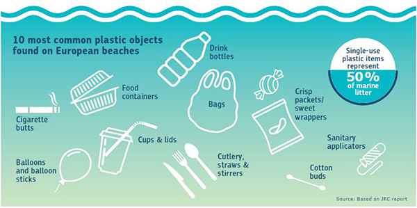 EU Bans Single-Use Plastic